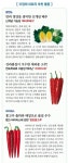 뛰어난 지식과 경험이 시판의 강점