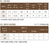 최대 수량성 참깨 금옥
