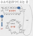 흙, 아는 만큼  농사가 산다.