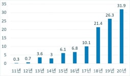 남부지역 최고품질 쌀 영호진미