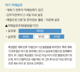 배 추석 출하를 위한 영농설계