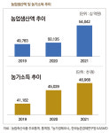 농업·농촌, 새 희망을 보다