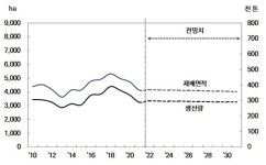 2023년 오이농사를 전망하다