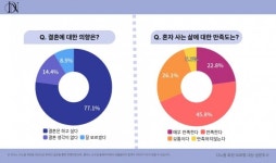 결혼정보회사 디노블 혼자가 편하지만 결혼은 하고 싶다