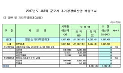 제227회 군포시의회 임시회 어떻게 끝났나