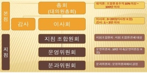 판수학산본지점 - 군포시 산본로386번길 5-1 | 연재 산본공고 지점과 산공愛의 운영 조직