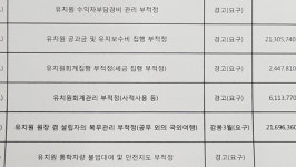 비리유치원 명단에 군포 소재 유치원 7곳 포함