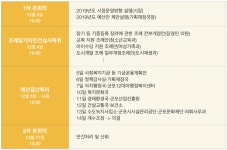 군포시의회 235회 2차 정례회, 내년도 본 예산 심사