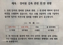 퇴계2차 아파트, 경비원 감축안 부결