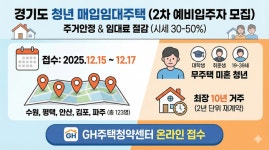 경기도, ‘청년 매입임대’ 2차 예비입주자 123명 모집