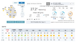 [주간날씨] 화요일 비 소식… 군포 주중 최고 29도 안팎 ‘초여름 더위’
