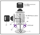 병원성미생물 오염 농산물 현장 검출 휴대용 영상 장비 개발