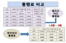 부산 을숙도 대교 출퇴근 통행료 50% 감면해야