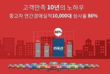 카옥션의 내차옥션이어야만 하는 세 가지 이유