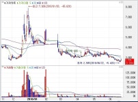 [6월 26일 화요일 특징주] 오성첨단소재