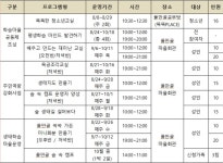 연제구, 물만골 생태학습 마을학교 운영