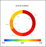 [빅데이터 주식투자] - [코스닥 '메디톡스']