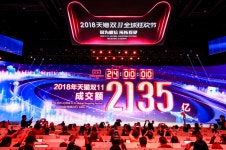 미·중 무역전쟁 와중에 기록 쏟아낸 중국 2018 '광군제'…총 매출 34조 원