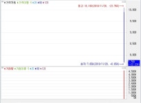 [11월 28일 수요일 특징주] 네오펙트