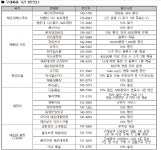 어서 오이소! 해운대모래축제! 인증샷 제시 시 할인제공