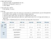 기상청 발표 현재와 오늘의 대전ㆍ세종ㆍ충청남도 날씨예보…태풍 다나스 경로 정보