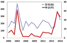 한국은행 부산본부, 화폐수급 1위…부산 화폐역사-결혼식 문화 영향