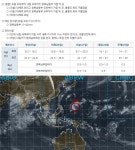 기상청 발표 현재와 오늘의 대구ㆍ경상북도 날씨예보ㆍ열대저압부 91W(제18호 태풍 미탁) 현재 위치와 경로