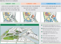 부산 에코델타시티 스마트빌리지 어떤 모습?