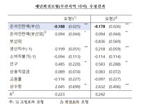 부산 소매판매, 온라인 성장 인한 부정적 영향 타 지역의 2배