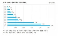 3월 부산 입주물량 1113가구…포레나부산초읍 대단지 입주