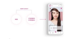 글로벌 의료뷰티 서비스 플랫폼 메디뷰, 맞춤형 케어 서비스 도입