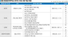 부산 중학생들 방과후 AI·요리·방송PD 등 배운다