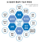 [스마트팜 시리즈①] 전통농업 한계점… 스마트팜 해법