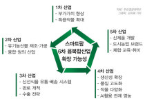 [스마트팜 시리즈④] 부산, 농업·기술 전문인재 양성 잰걸음