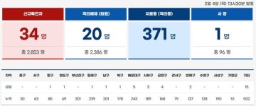 병원 감염관리 괜찮다더니… 부산 재활병원 12명 집단감염 비상