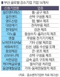 중기부, 올해 글로벌 강소기업 200개사 지정... 부산 14개사 포함