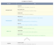 주식회사 유피체인, 고용노동부 부산지청의 일·생활 균형 캠페인 참여기업 선정