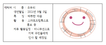광안돌풍짱터 | [포토] 부산 수영구 광안3동 먼물샘 공유센터 '캐릭터' 탄생