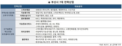 [4차산업이 낳은 제2벤처붐] 초기창업 접근성 UP, 스케일업은 과제