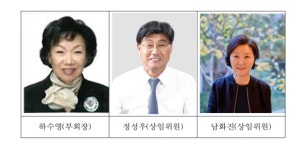 대한적십자사 부산지사, 부회장 및 상임위원 선출