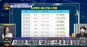 [코주부 투데이] 비트코인·이더리움 현물 ETF 홍콩서 거래 개시...비트코인 단기 진입 전략은?