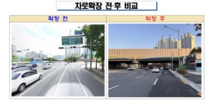 달서대로 교통혼잡 해소…유천교 방면 6차로 확장 완료