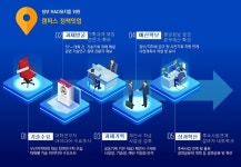 부산TP·부경대, 지역 R&D 유치 정책 밋업 개최