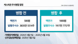 상폐 위기 케스피온① 매출 2200만원 관계사 21억 고가 인수 논란 [NBNx인포스탁데일리]