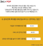 [日솔로이코노미] 쉐어하우스·카쉐어링 등 공유경제의 문제점