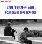 [솔로이코노미] 고령 1인가구 급증, 80세 이상은 더욱 증가 전망