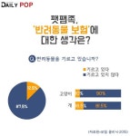 [日솔로이코노미] 팻팸족, 반려동물 보험에 대한 생각은?