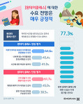 바쁜 현대인들, 맞춤형 '원데이클래스' 수요 높아진다