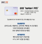 [혼족들 어서와!] 혼족라이프 맞춤 신용카드 추천