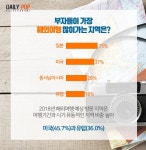 [그것이 궁금] 부자들의 여가생활은? 60대 액티브 시니어에 주목